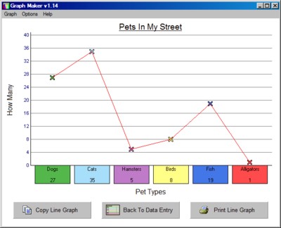 Free Line Chart