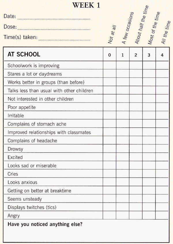 Rating Scale 7