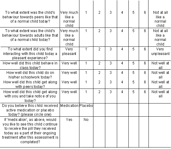 A Rating Scale for Common Stimulant Side-effects