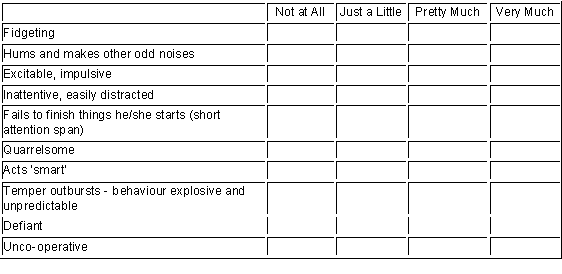 The IOWA Connors Teacher's Rating Scale